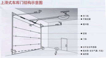北京车库门厂家 生产各种电动卷帘门