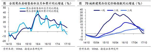 中国区域间消费分化:东北爱打扮,东部住房贵,中西部重温饱